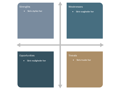 skabelon til karriere SWOT-analyse